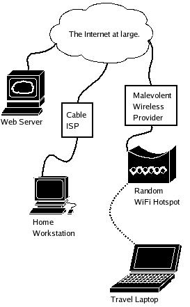 [network diagram]